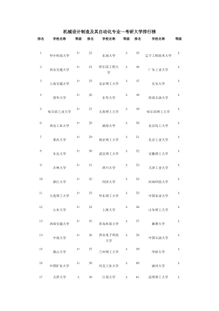 免费下载机械设计制造及其自动化专业—考研大学排行榜