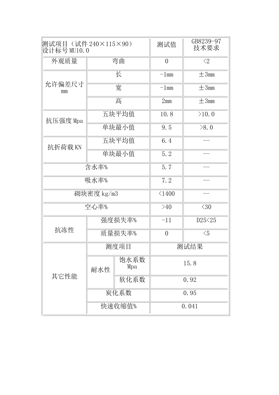 免烧砖国家技术标准_第3页