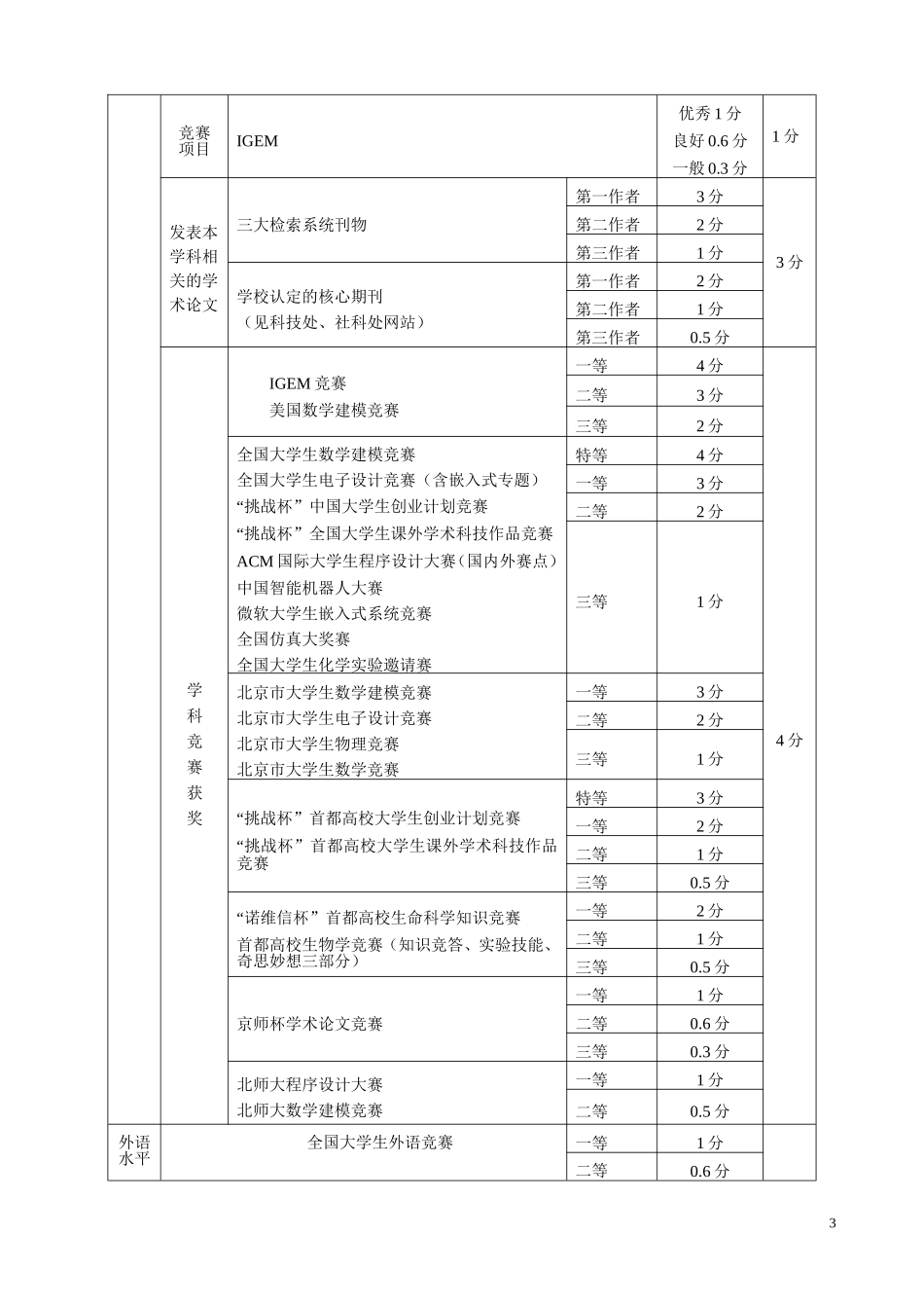 免试推荐硕士研究生实施细则2015(生科院)_第3页