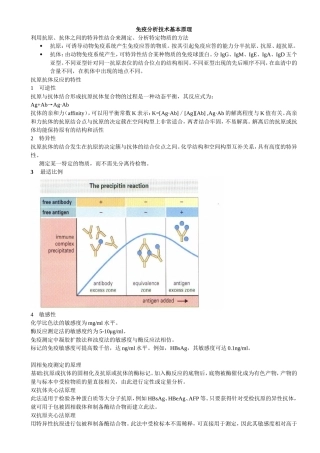 免疫分析技术基本原理
