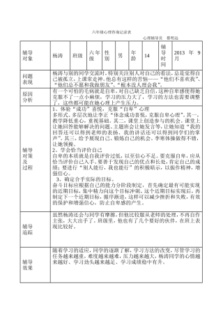 六年级心理咨询记录表