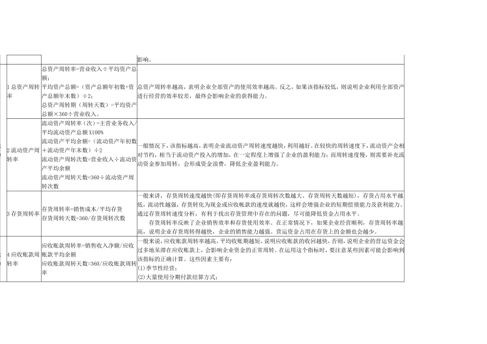 企业财务指标分析要点_第2页