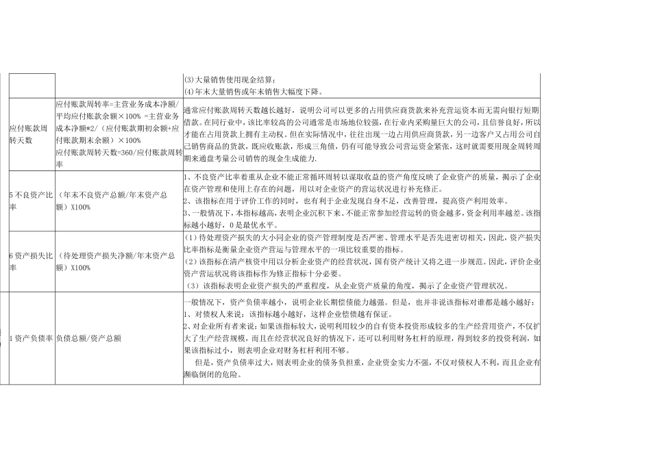 企业财务指标分析要点_第3页