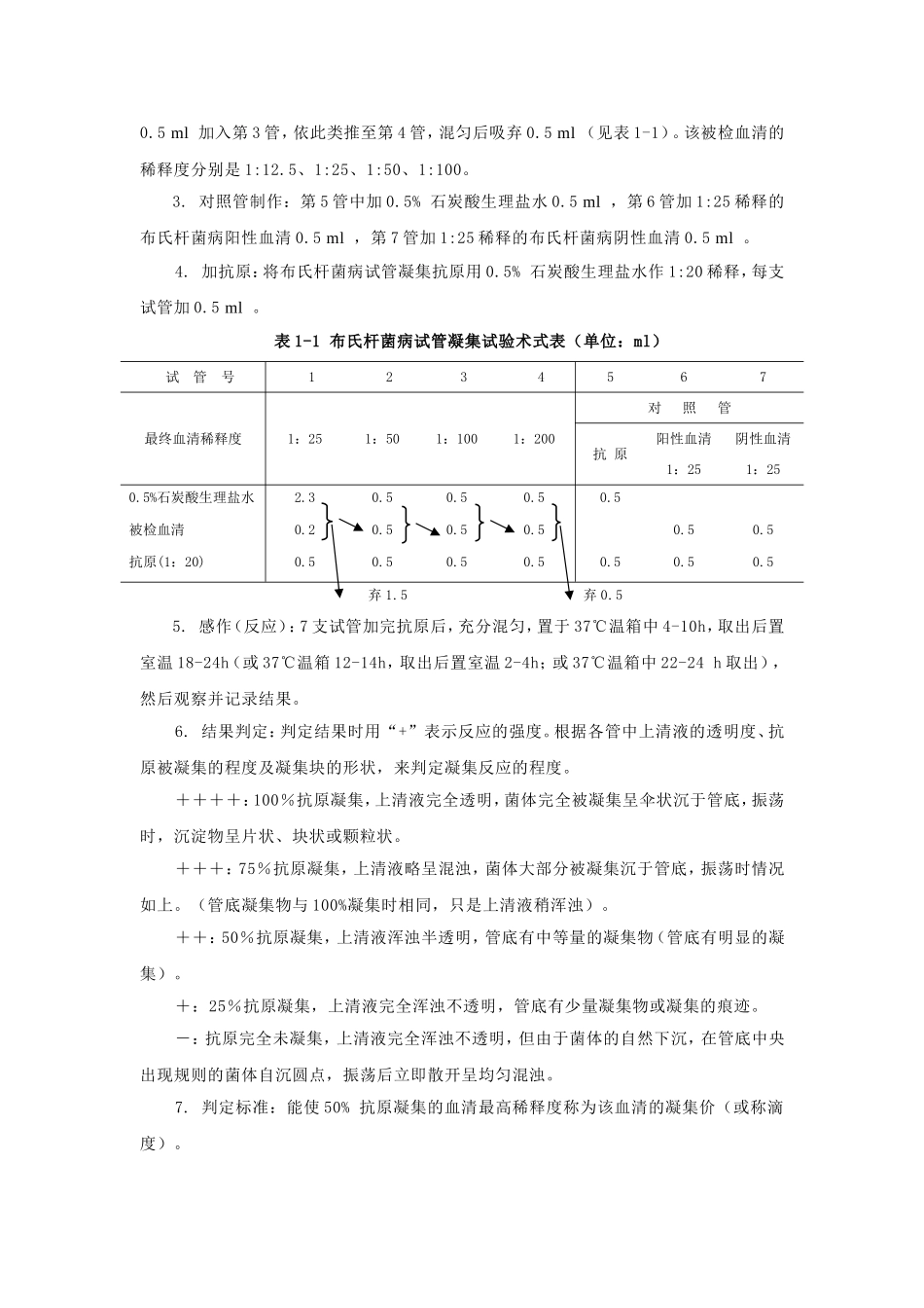 免疫学实验-凝集试验_第2页