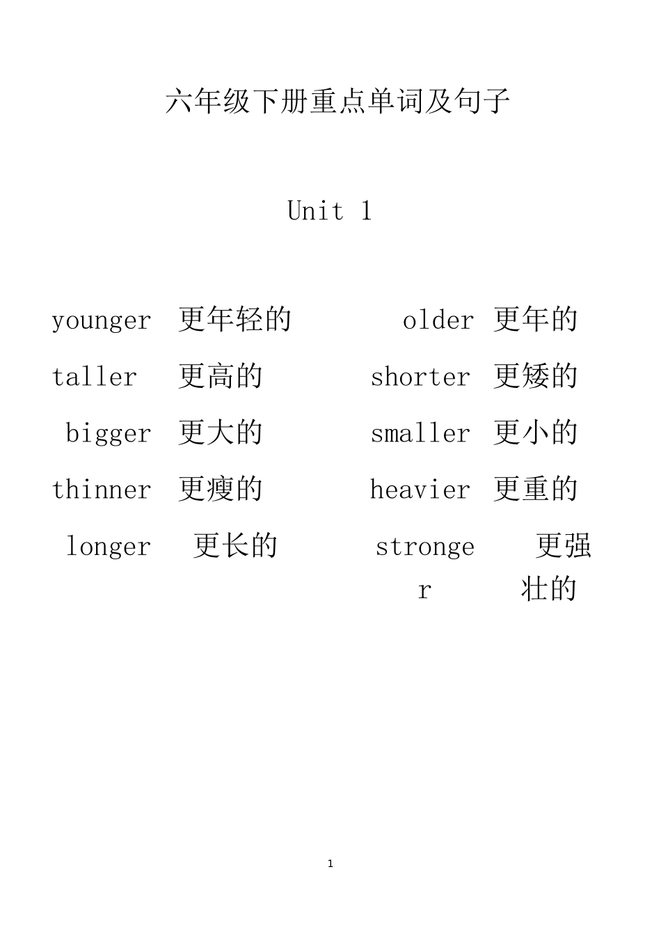 六年级英语(PEP)下册重点单词及句子_第1页