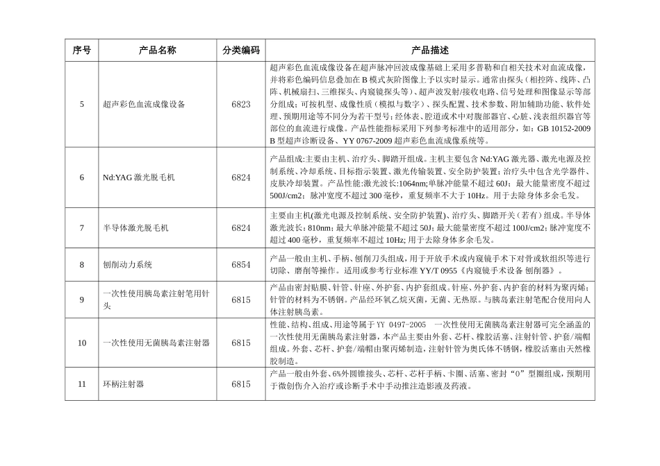 免于进入临床试验的第三类医疗器械目录(第二批)_第2页