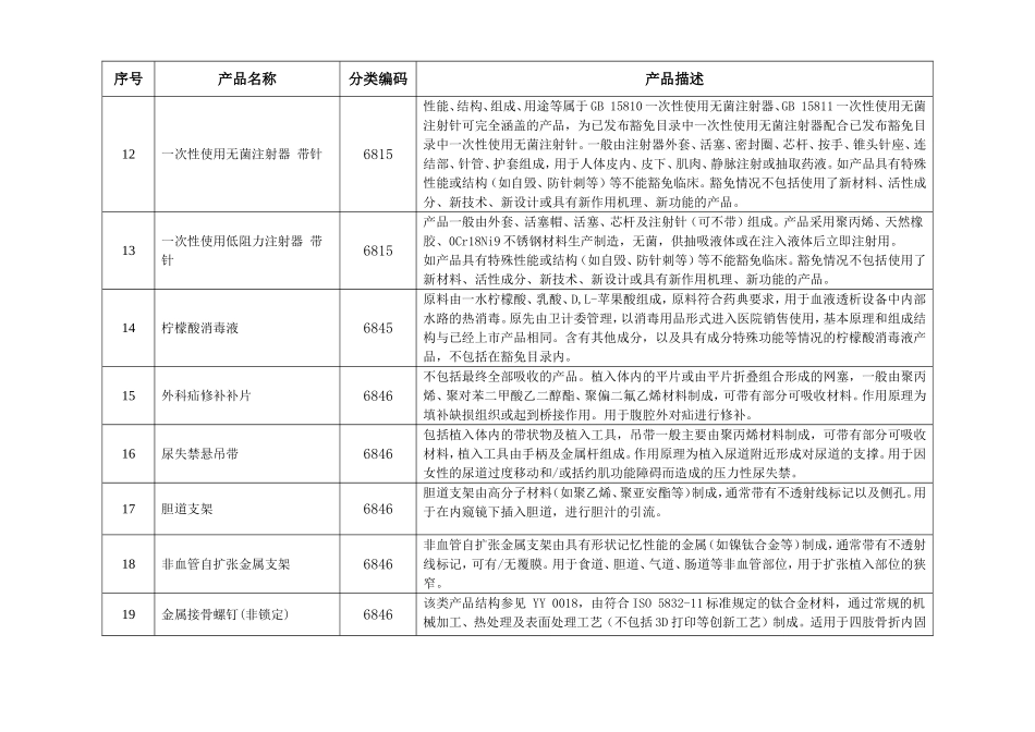 免于进入临床试验的第三类医疗器械目录(第二批)_第3页