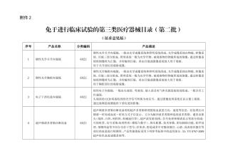 免于进入临床试验的第三类医疗器械目录(第二批)