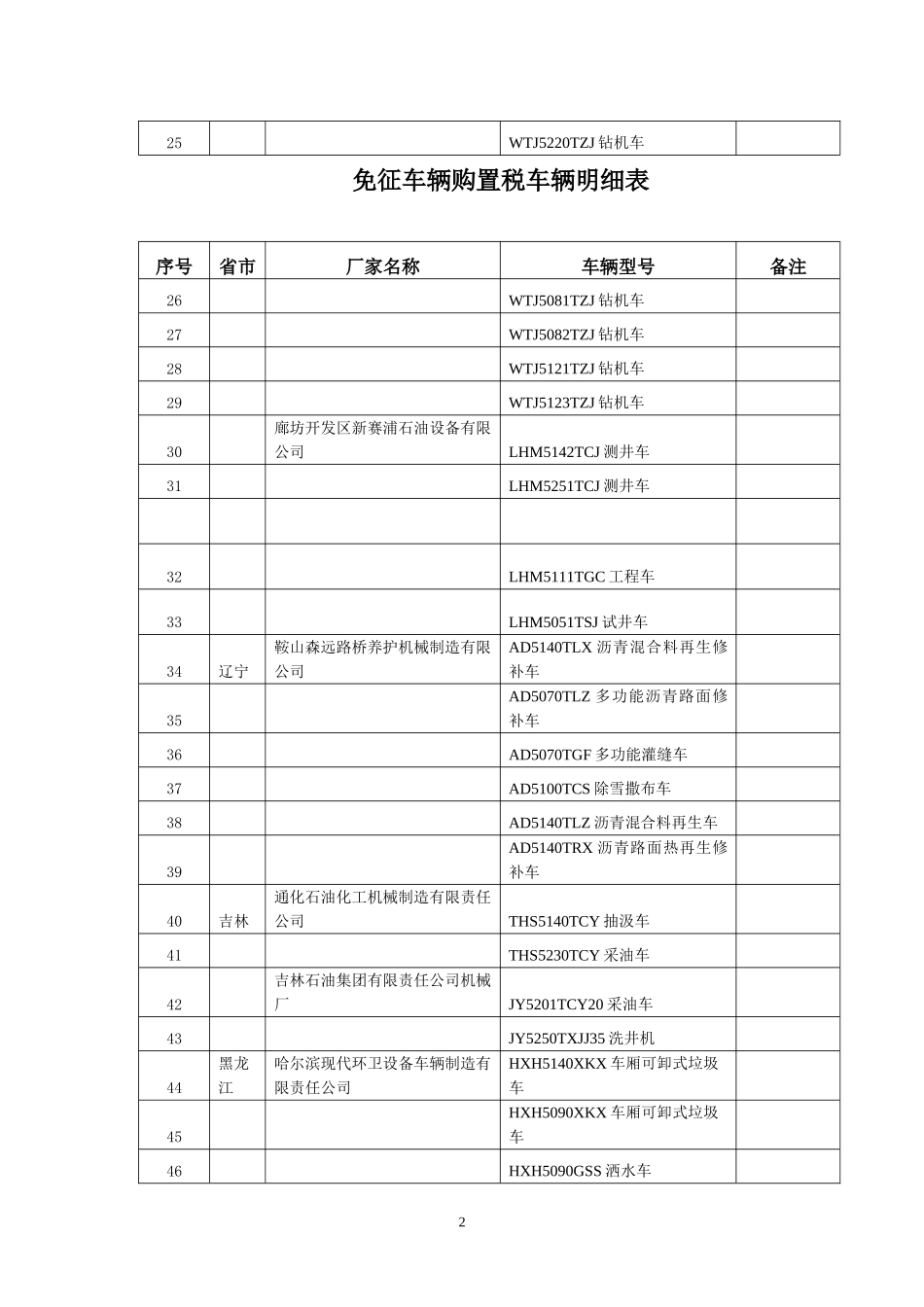 免征车辆购置税车辆明细表_第2页