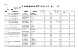 免征车辆购置税的新能源汽车车型目录(第二十二批)