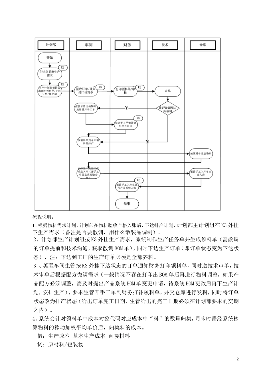 企业的成本核算方法_第2页