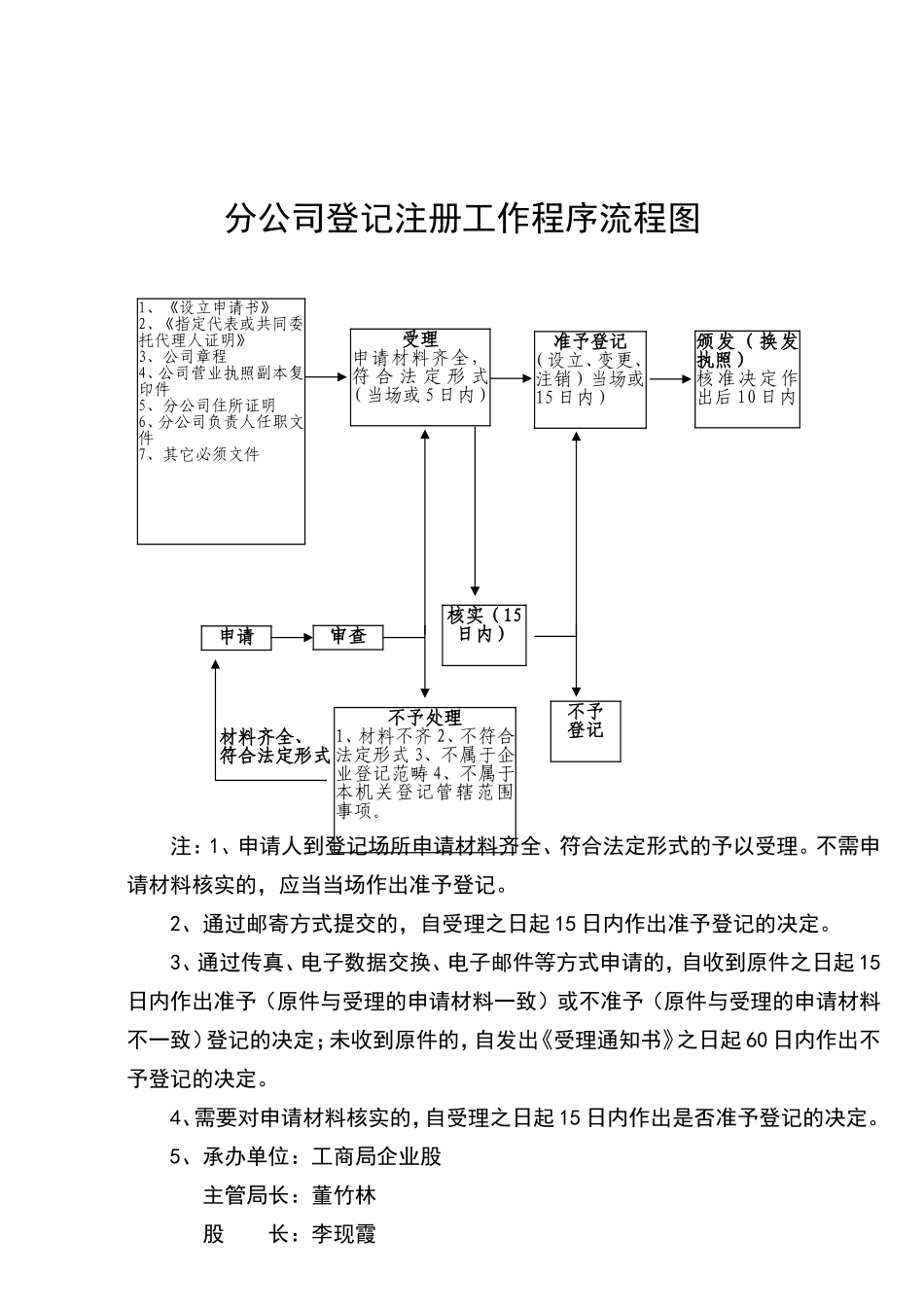 企业登记注册流程图_第3页