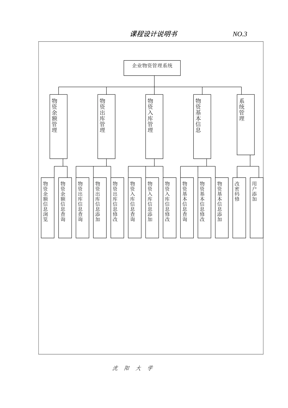 企业管理数据库最后定型-------------N1_第3页