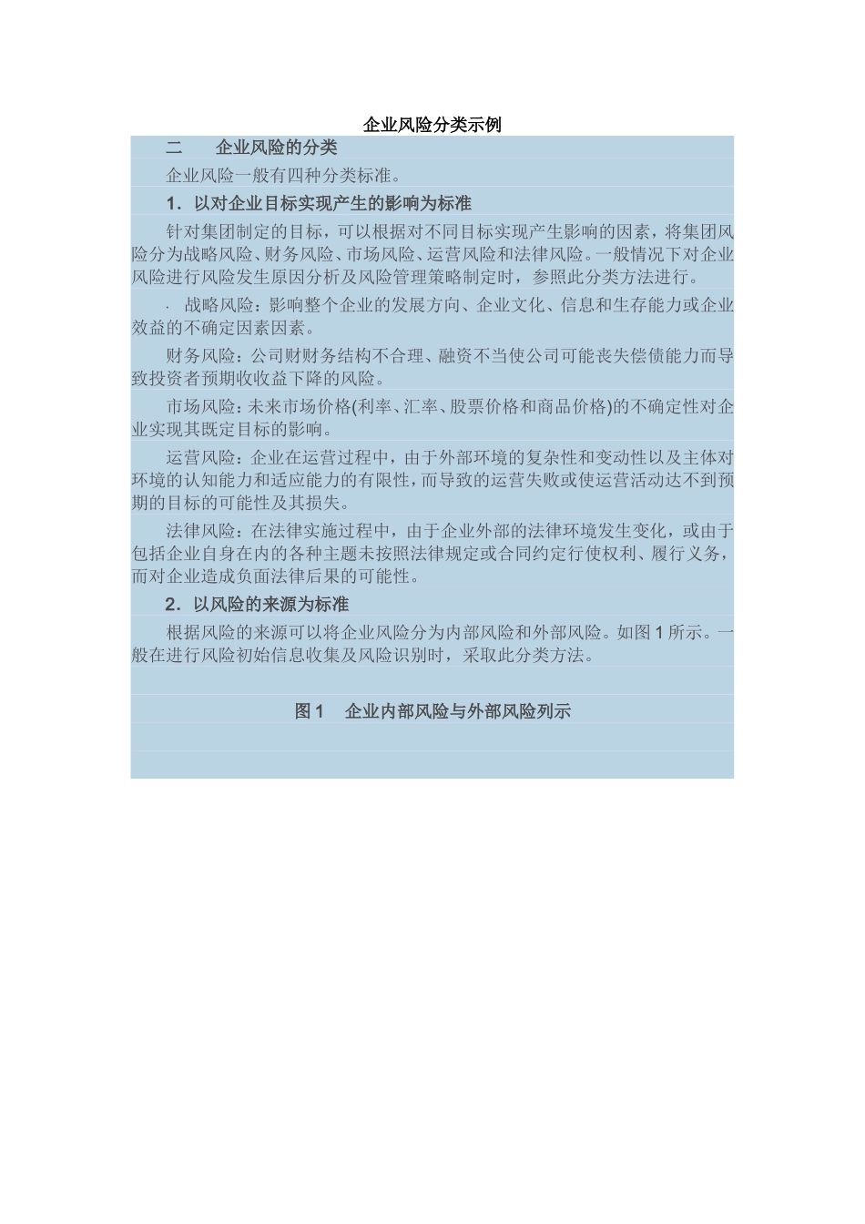 企业风险分类示例_第1页