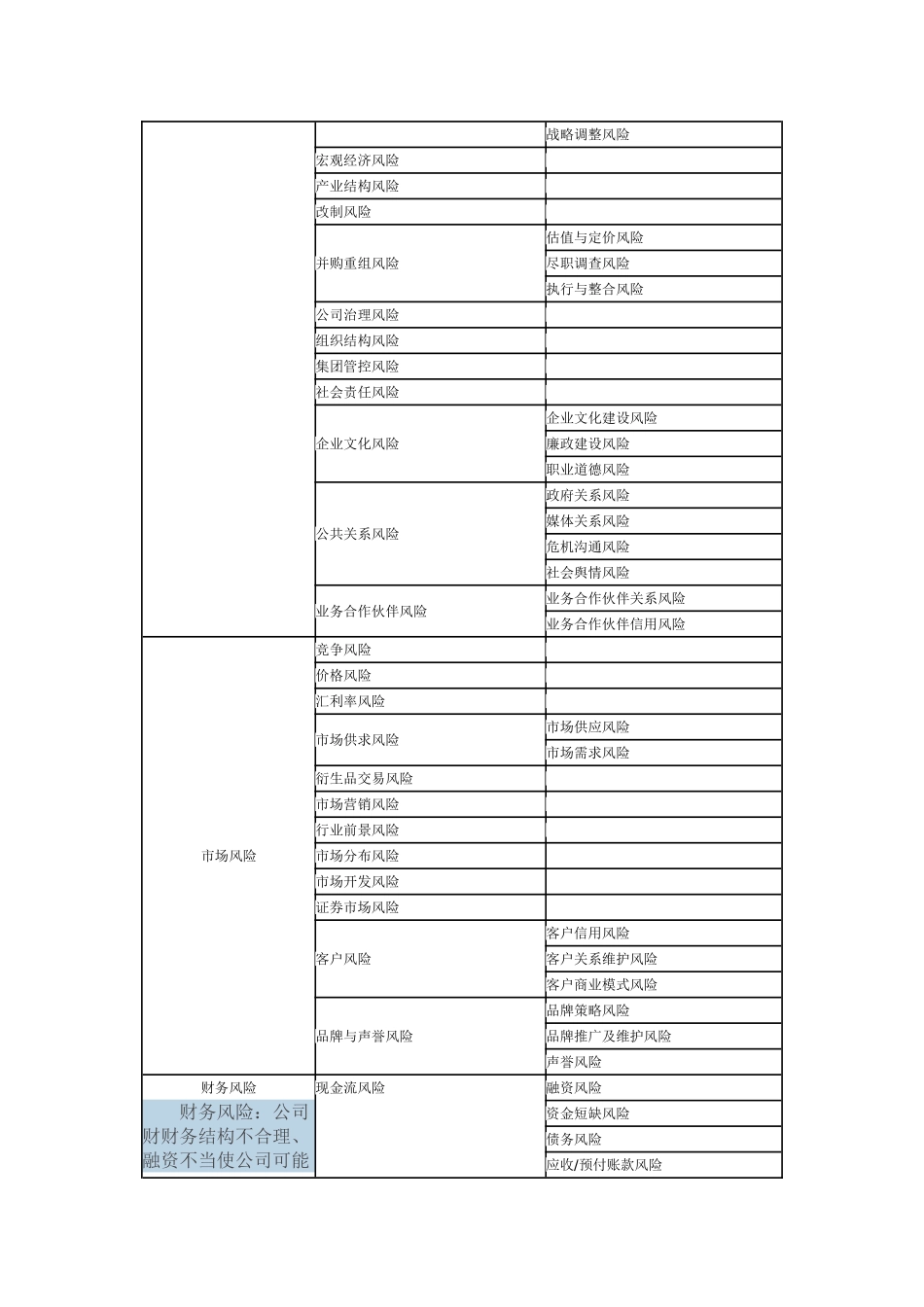 企业风险分类示例_第3页