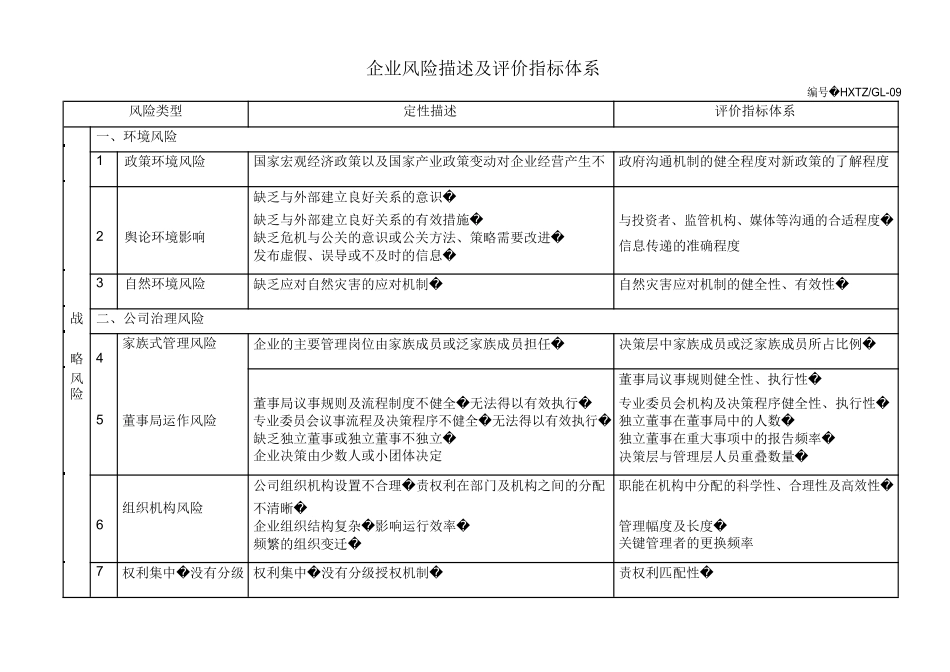 企业风险描述及评价指标体系_第1页