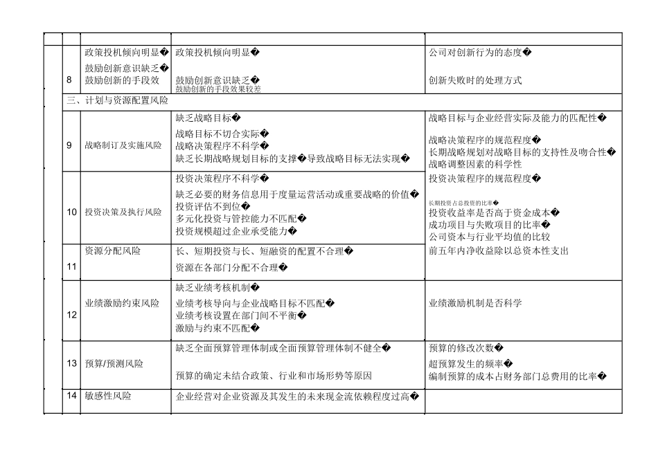 企业风险描述及评价指标体系_第3页