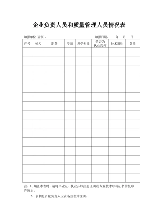 企业负责人员和质量管理人员情况表