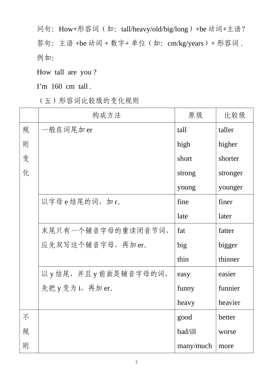 六年级英语下册随堂笔记_第2页