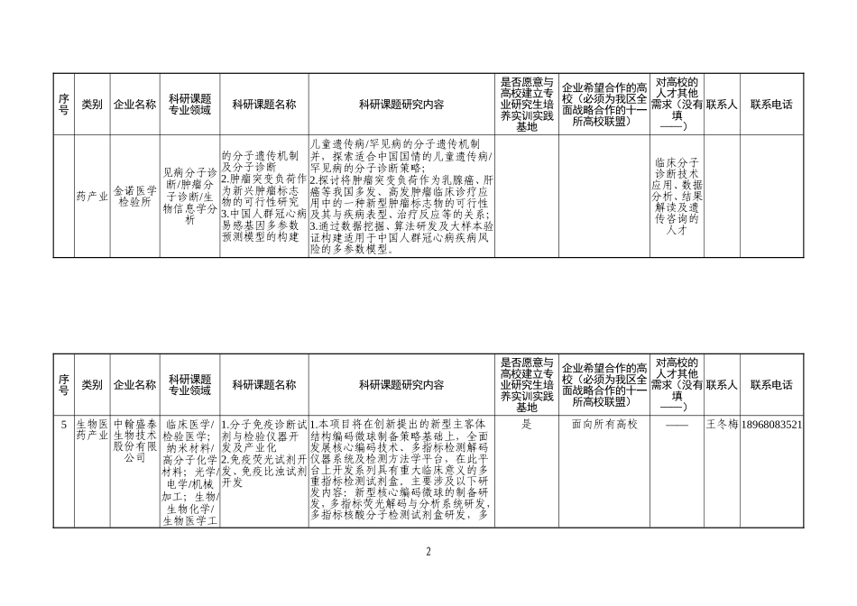 企业高校需求清单_第2页