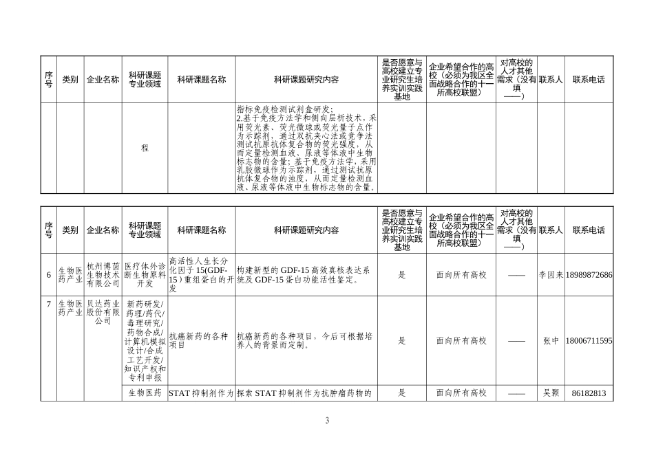 企业高校需求清单_第3页