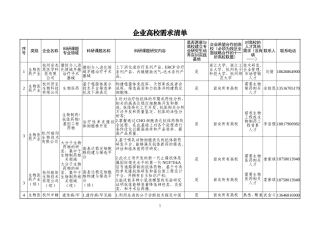 企业高校需求清单