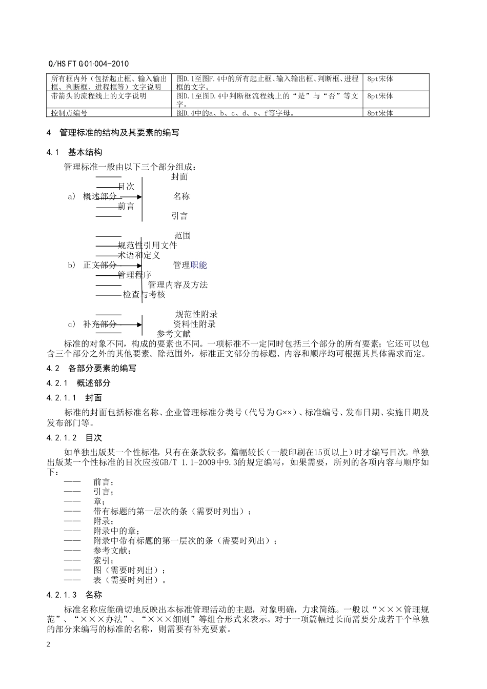 企业管理标准编写规则_第2页