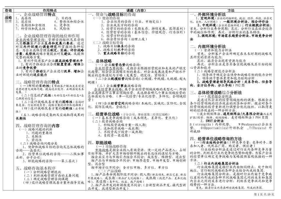 企业管理咨询表格_第1页