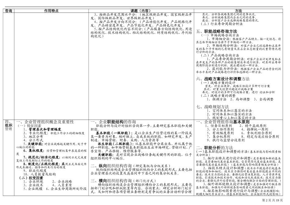企业管理咨询表格_第2页