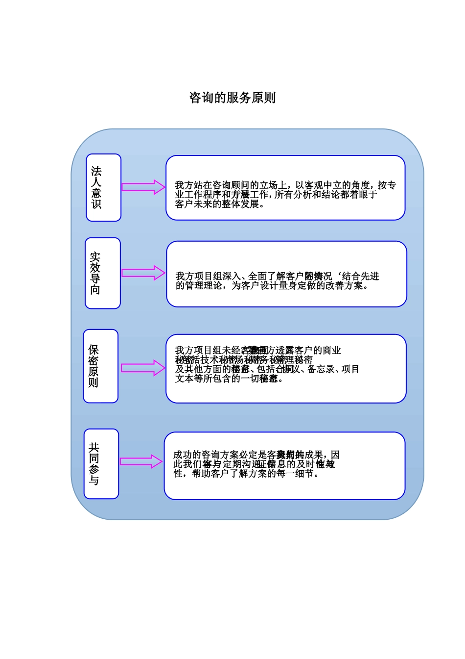 企业管理咨询服务的作用_第1页