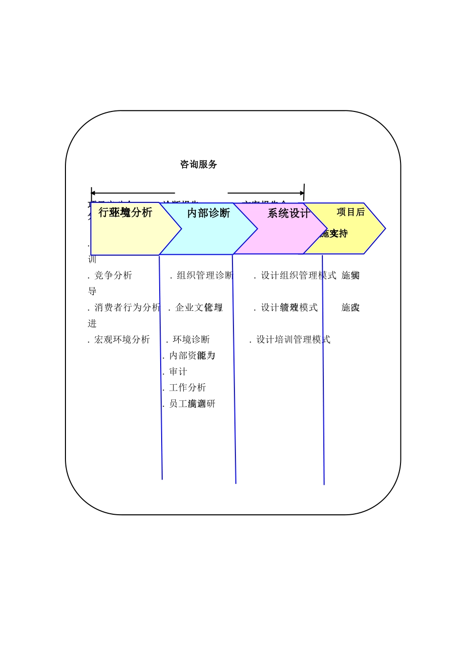 企业管理咨询服务的作用_第2页