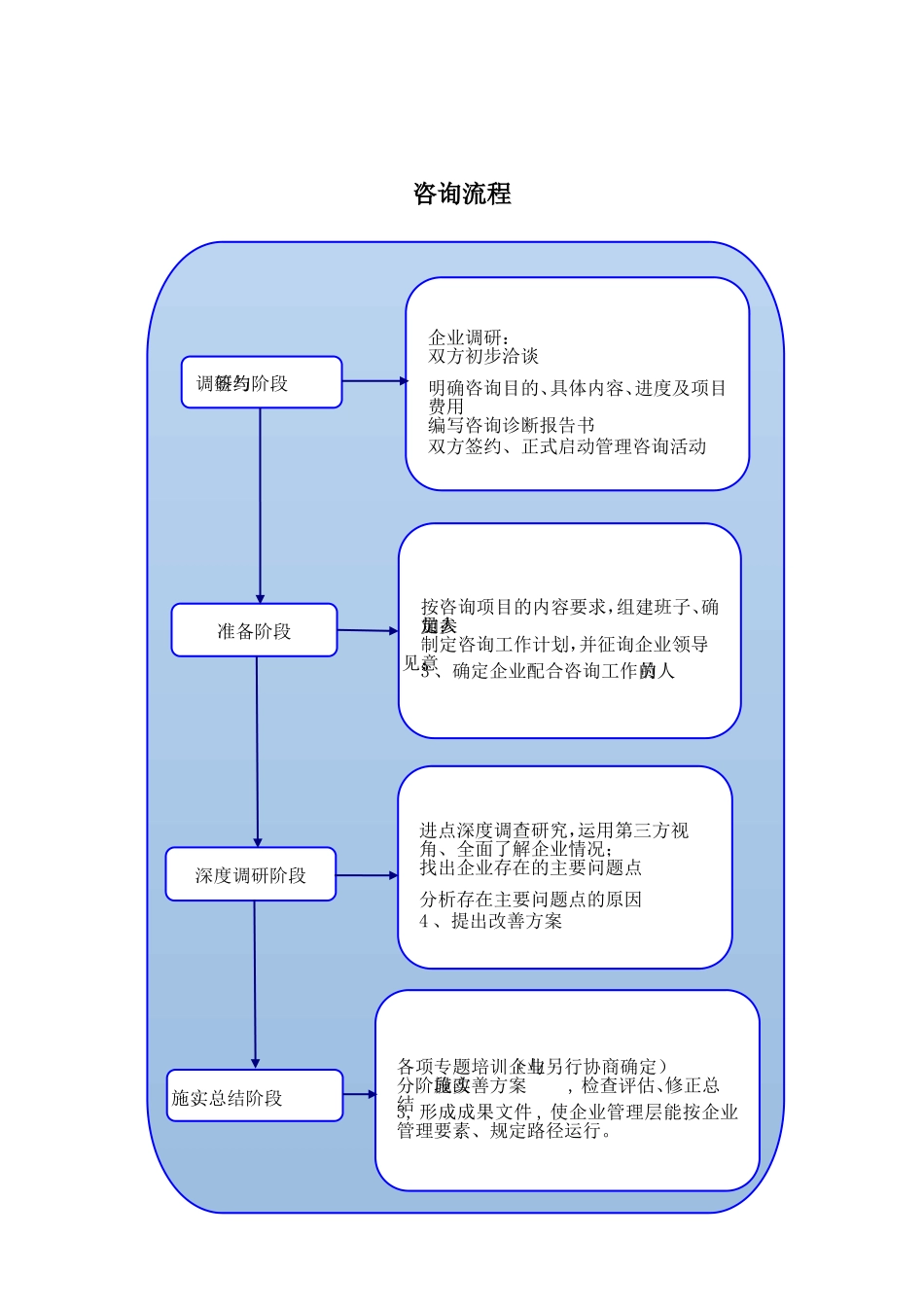 企业管理咨询服务的作用_第3页