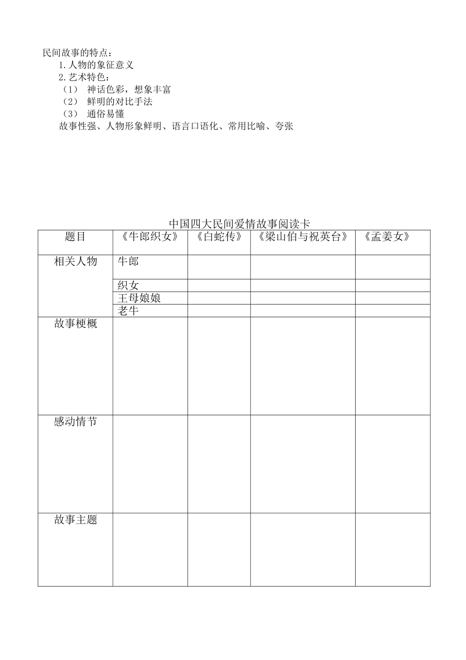 六年级主题阅读《中国四大民间爱情故事》_第3页