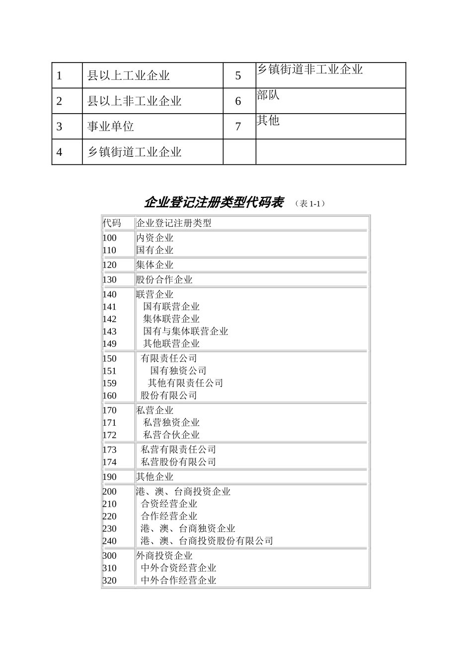企业规模代码表_第2页