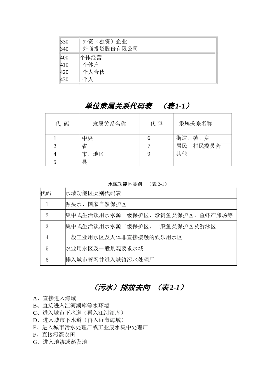 企业规模代码表_第3页