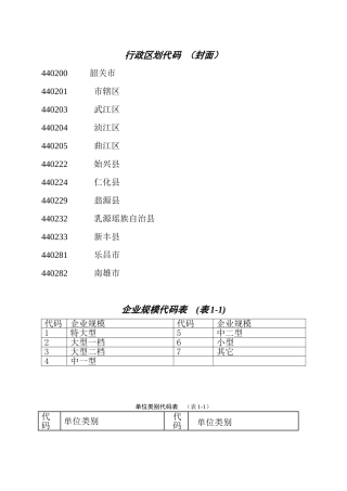 企业规模代码表