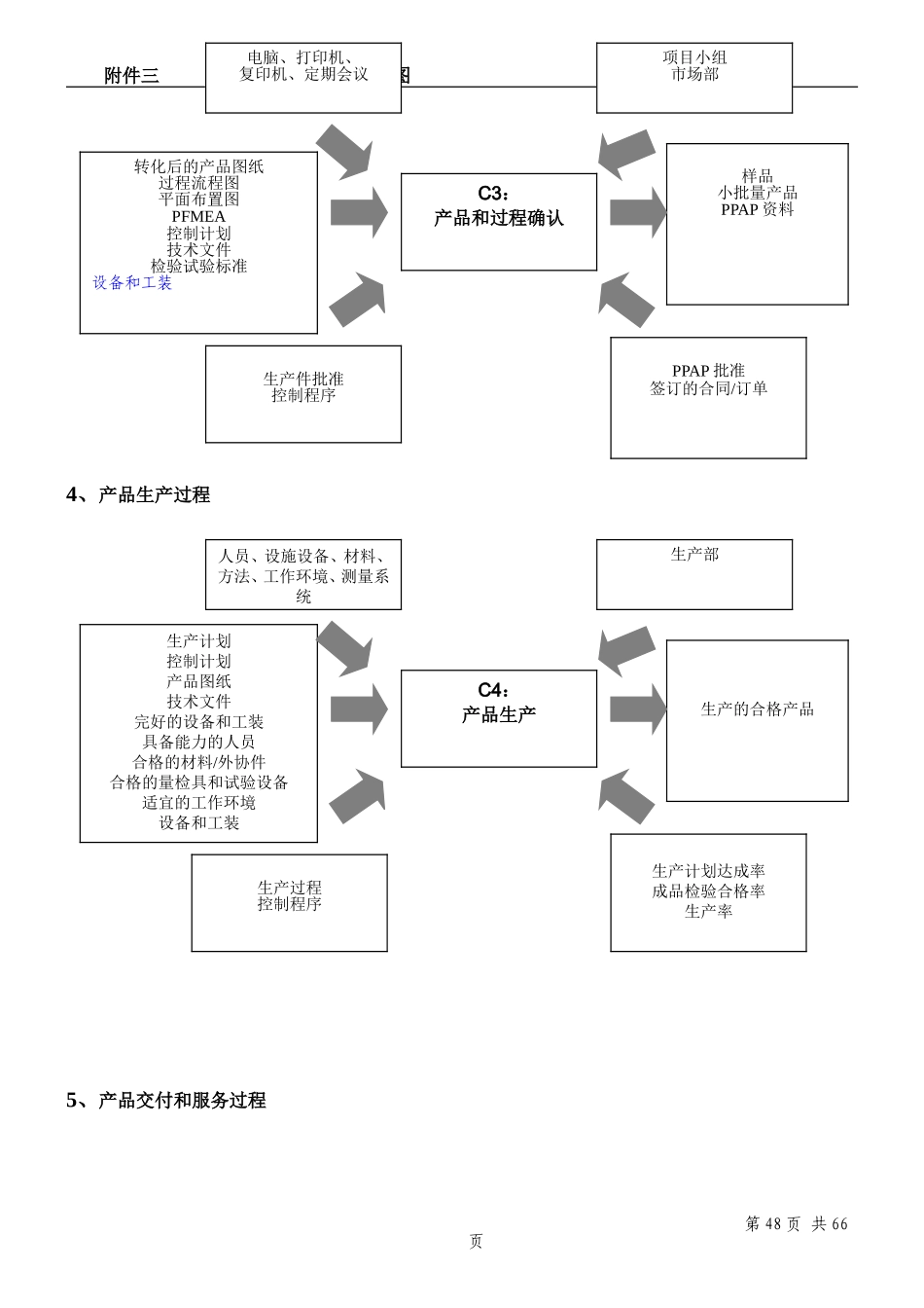 企业管理-过程分析乌龟图_第2页