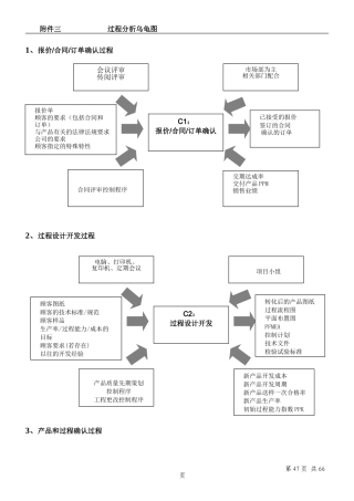 企业管理-过程分析乌龟图