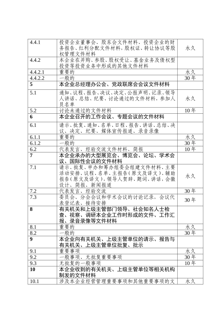 企业管理类档案保管期限表(同名10253)_第3页