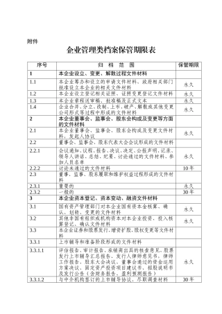 企业管理类档案保管期限表(同名10253)