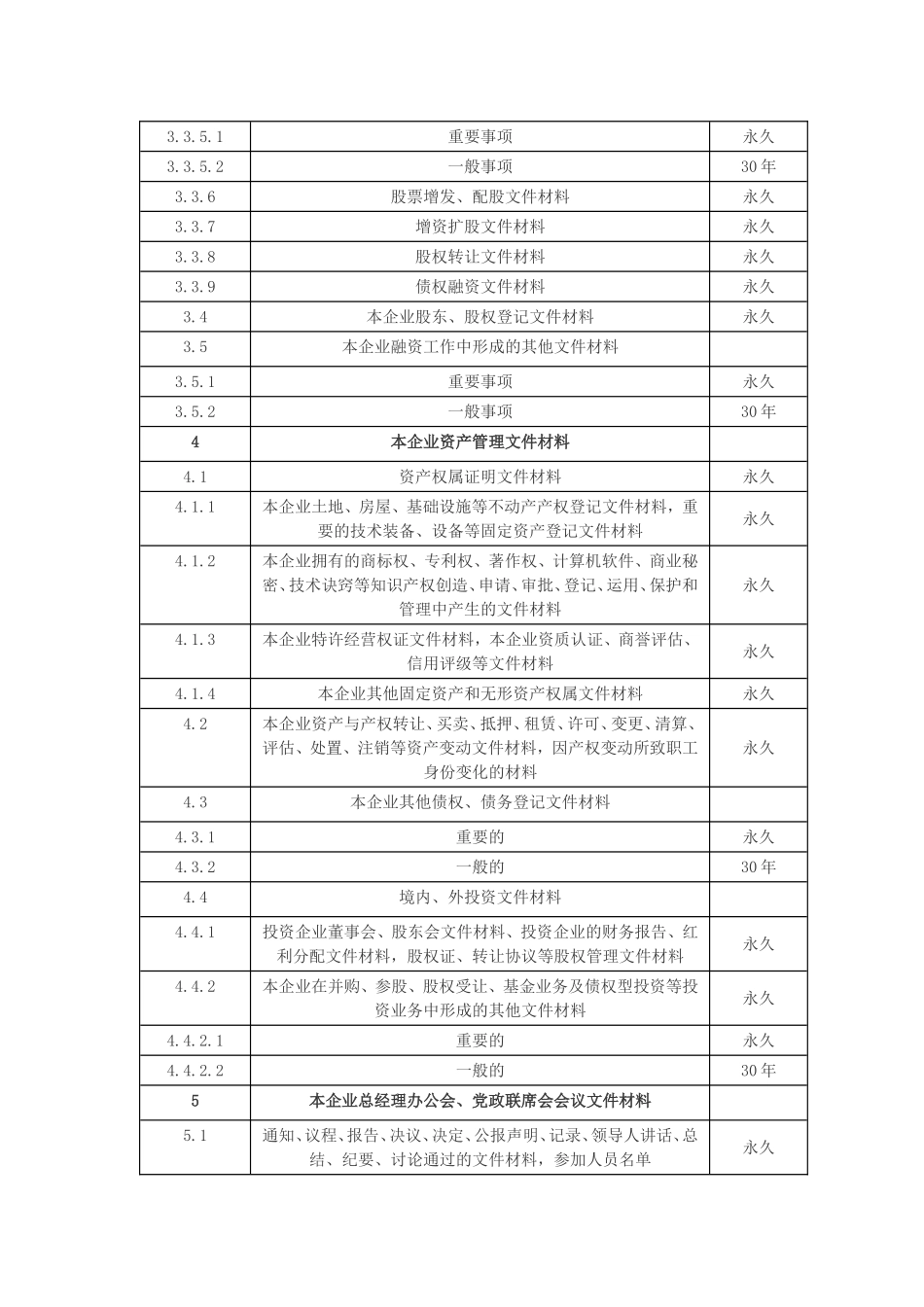 企业管理类档案保管期限表_第2页