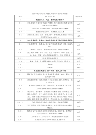 企业管理类档案保管期限表