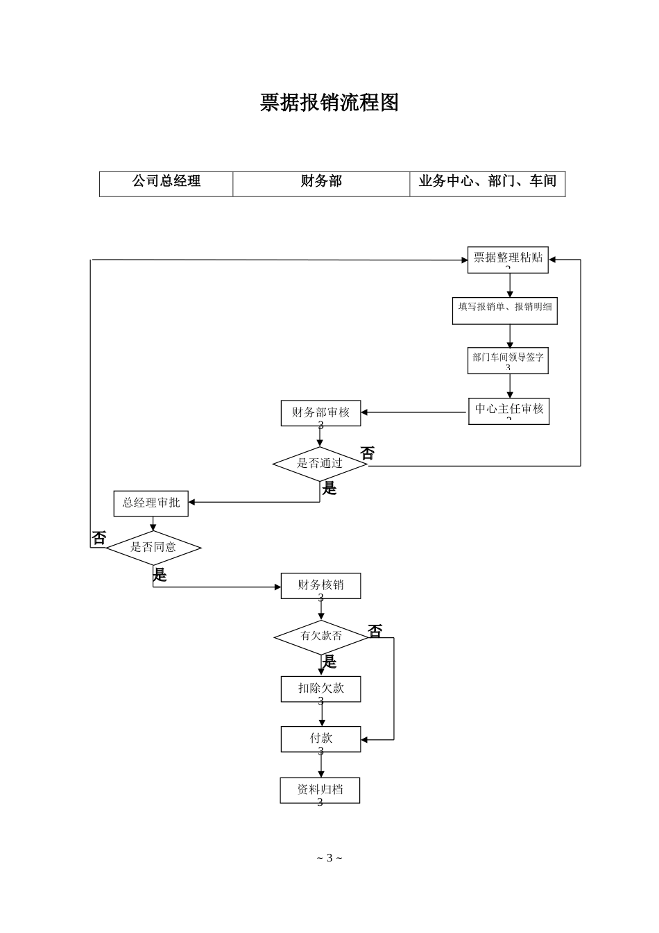 企业管理流程_第3页
