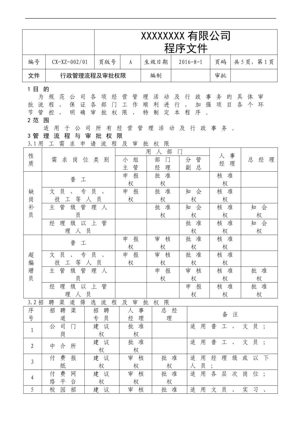 企业管理流程及审批权限_第1页