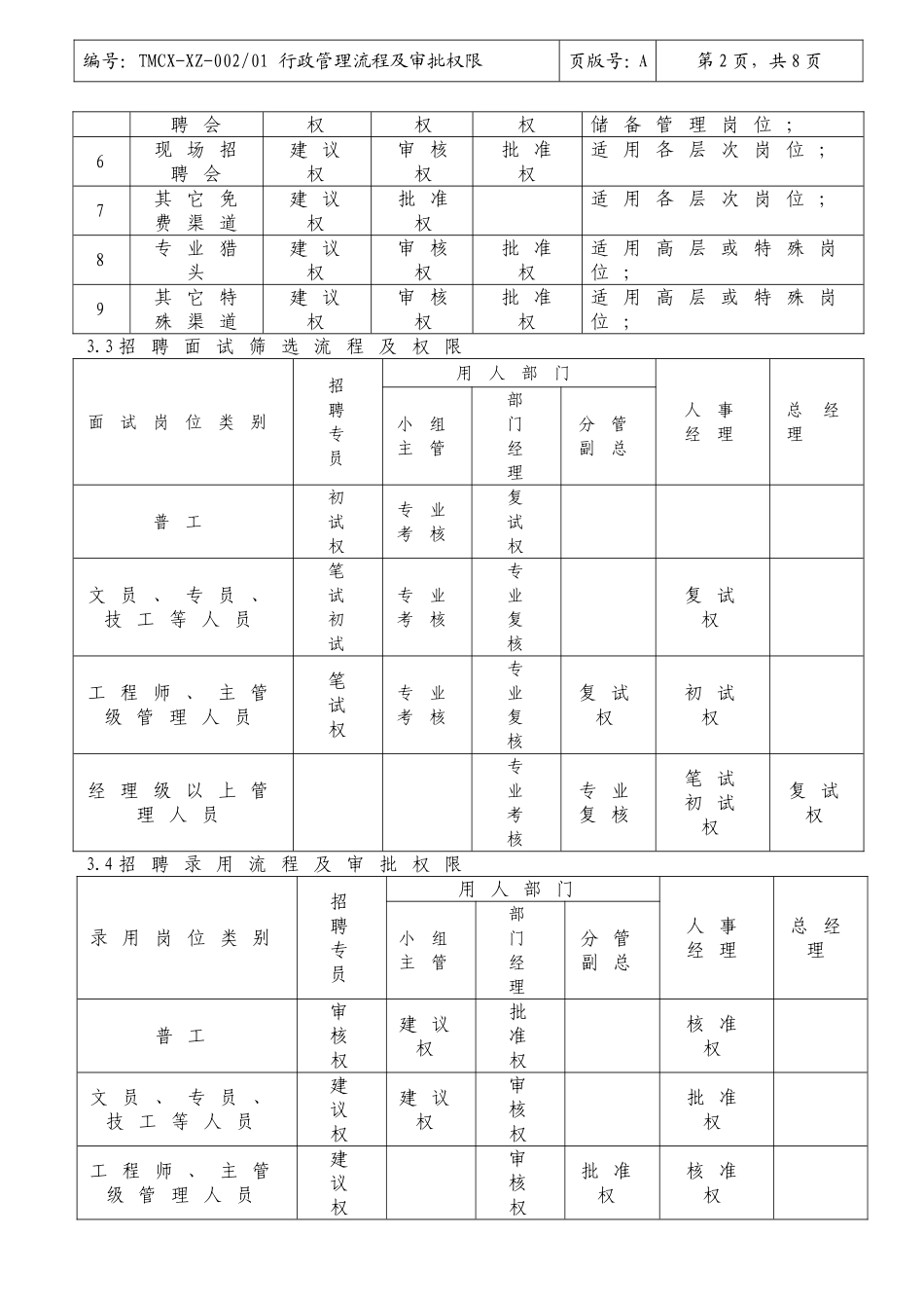 企业管理流程及审批权限_第2页