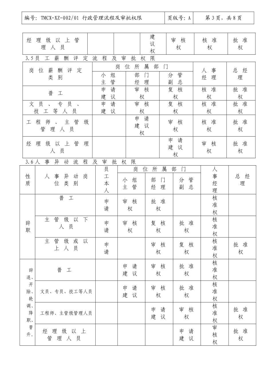 企业管理流程及审批权限_第3页