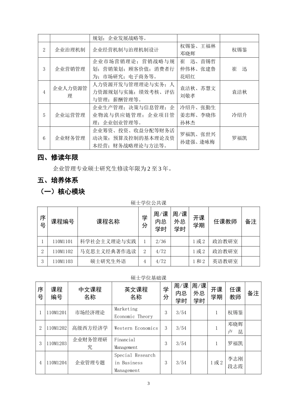 企业管理培养方案+课程简介_第3页
