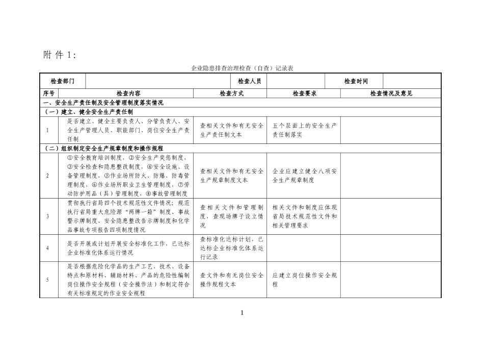 企业隐患排查治理检查(自查)记录表_第1页