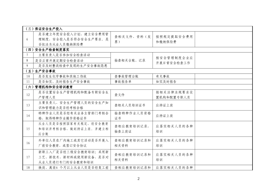 企业隐患排查治理检查(自查)记录表_第2页