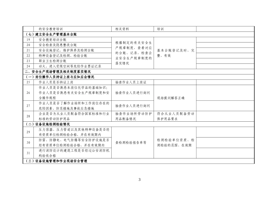 企业隐患排查治理检查(自查)记录表_第3页